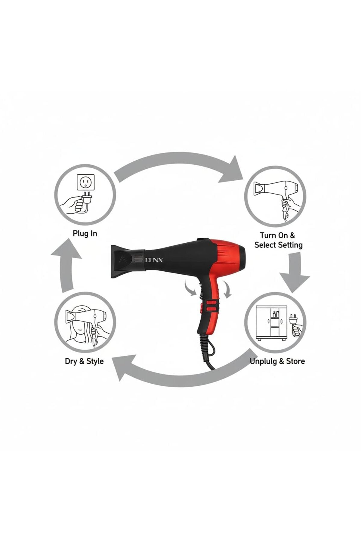 DENX Professional Hair Dryer Straightener Combo 2-in-1 Hot Air Styler for Drying & Smoothing, DX3449