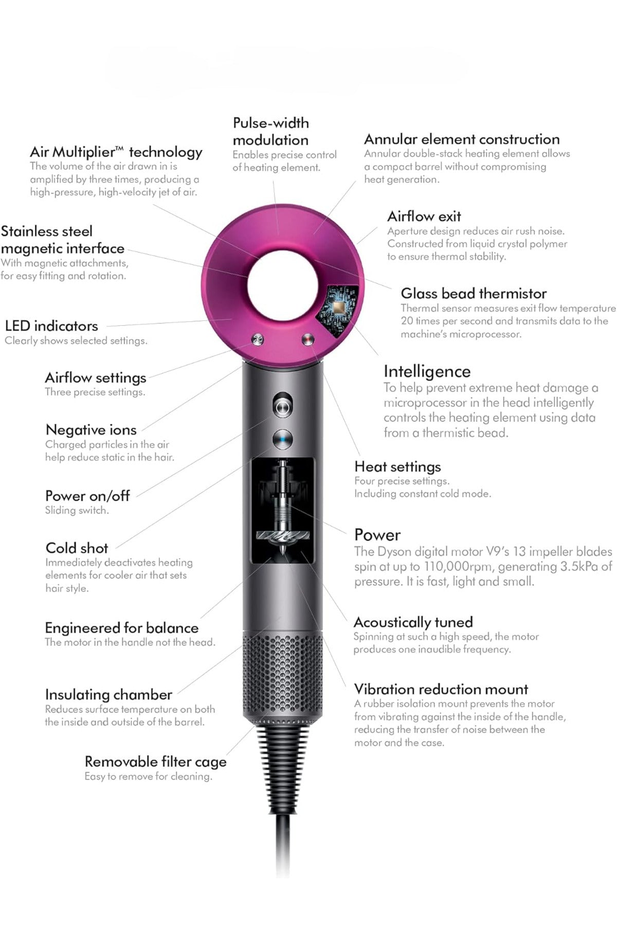 Professional Iconic Wired hair Dryer High Speed Turbo Blow Dryer Fast Hair Styling Tool for Women