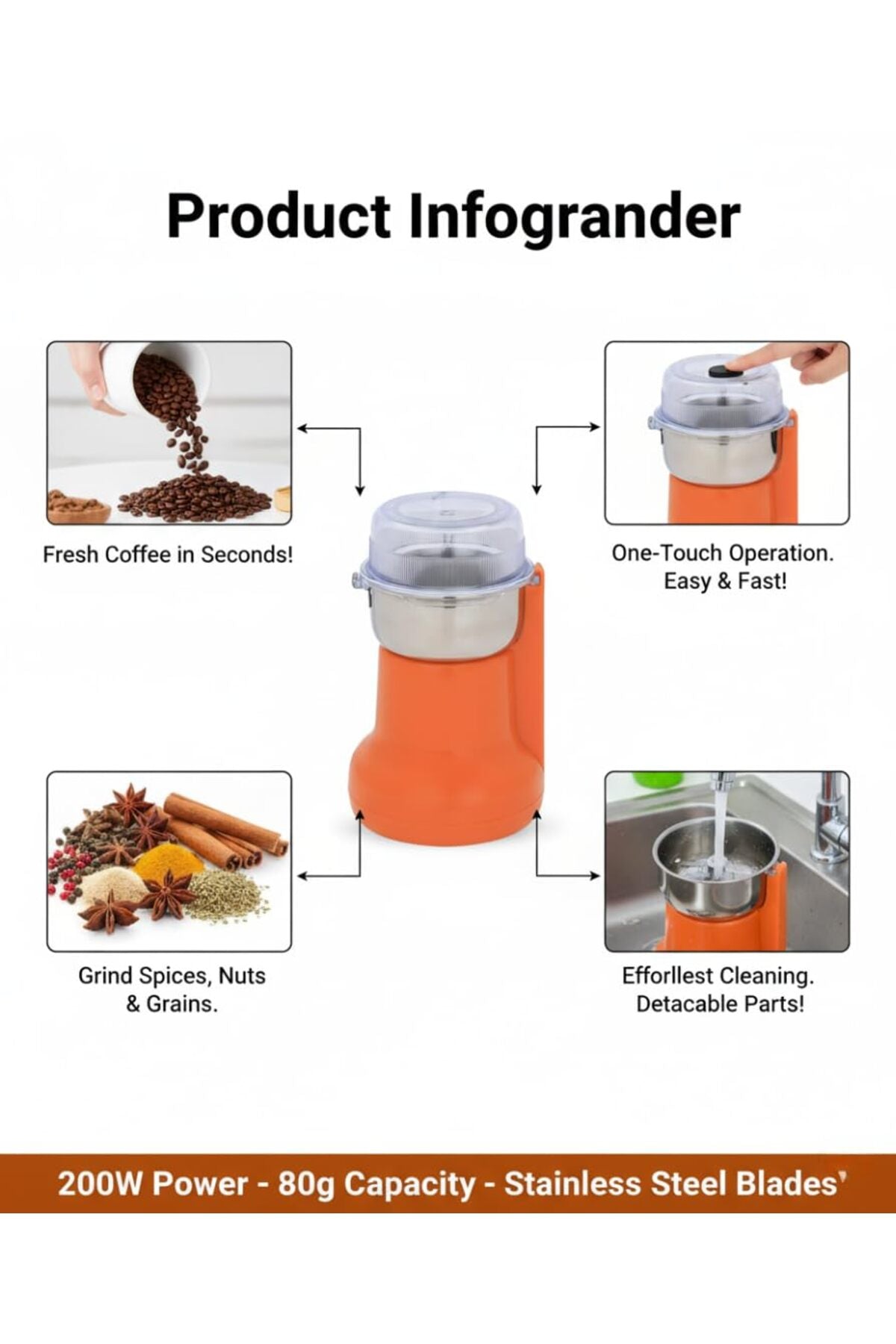 All-in-One Electric Coffee & Spice Grinder – 300W Stainless Steel, Nuts, Herbs, Beans, Grains SC350